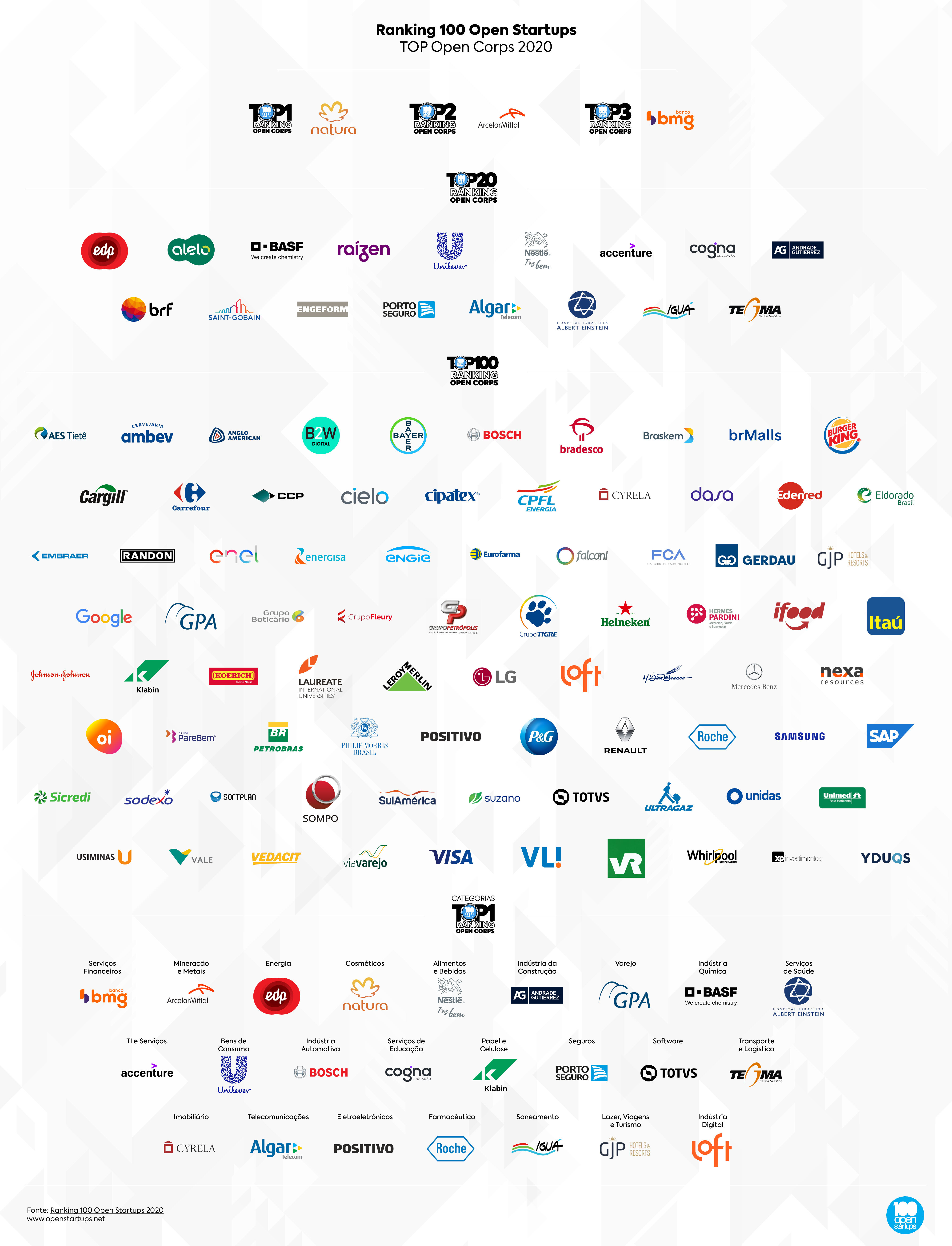 Ranking Top 100 Open Startups 2020