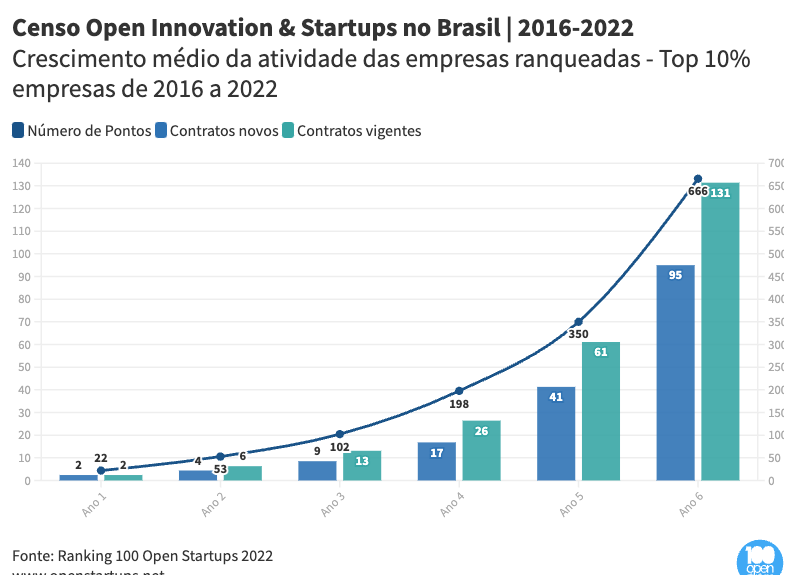 graph-2022